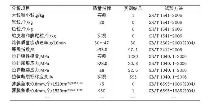 紡粘無紡布專用料性能指標(biāo)圖